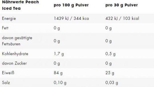 ESN Isoclear Whey Protein Isolate - Peach Iced Tea