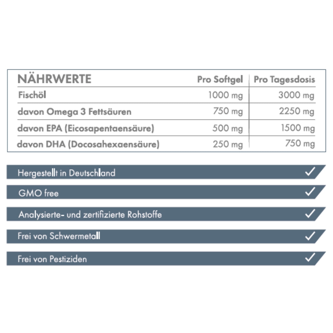 ZNT Nutrition Omega 3 - 150 Softgels