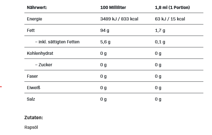 All Nutrition Cooking Spray Canola Oil 250ml