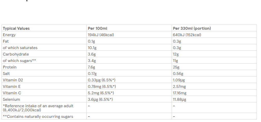 UFIT High Protein Milkshake - White Chocolate