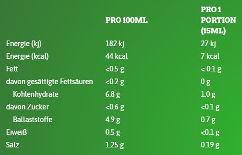 Callowfit Curry-Mango Style Sauce 300ml