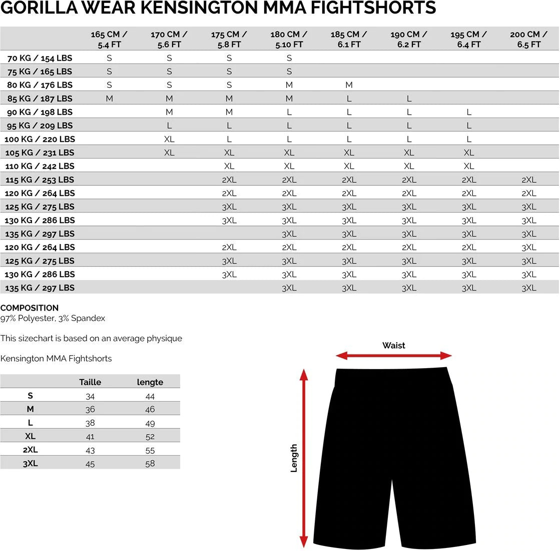 Gorilla Wear Kensington MMA Fightshorts - Schwarz/Grau Camo