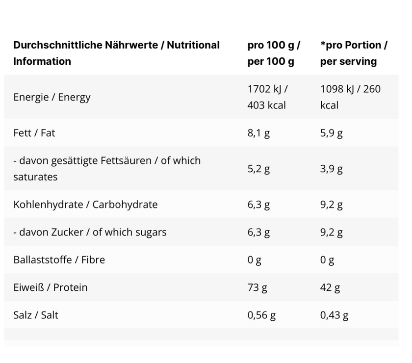 Inlead Sahne Protein