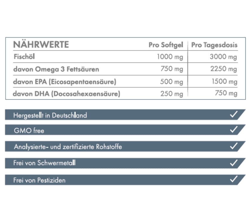 ZNT Nutrition Omega 3 - 150 Softgels