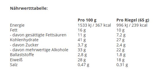 All Stars Muscle Protein Riegel - Chocolate Caramel