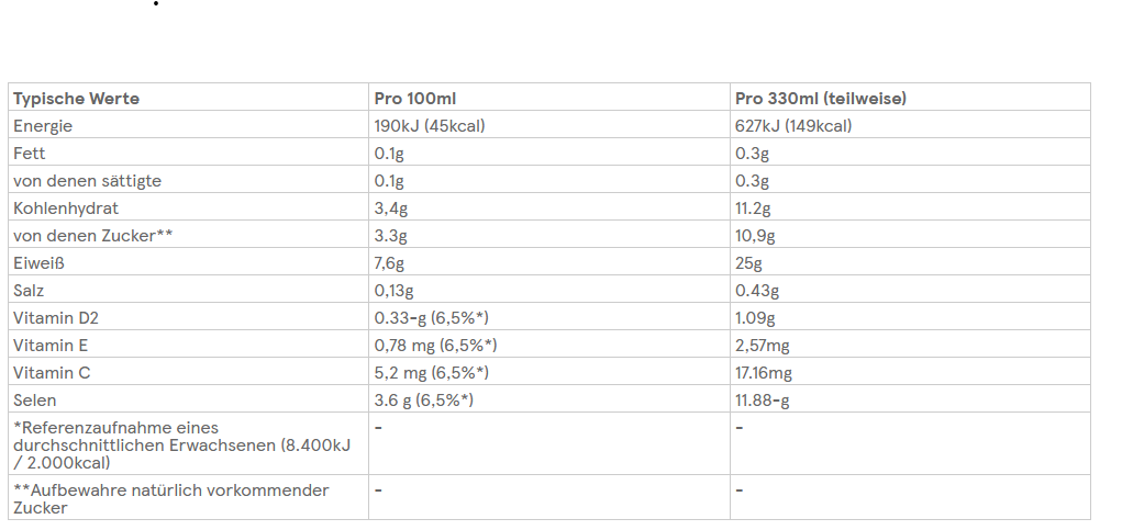 UFIT High Protein Milkshake - Strawberry