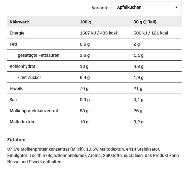 All Nutrition Whey Protein 2270g