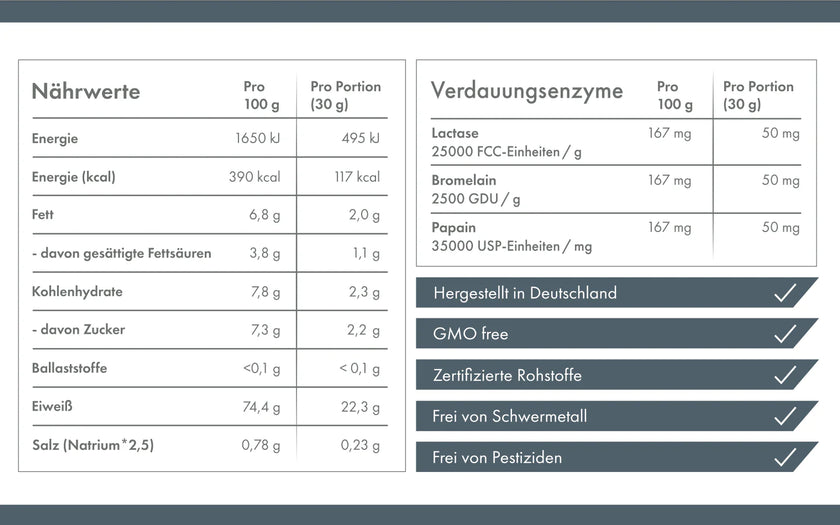 ZNT Nutrition Whey Pluz 900g