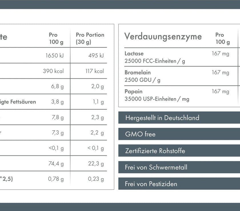 ZNT Nutrition Whey Pluz 900g