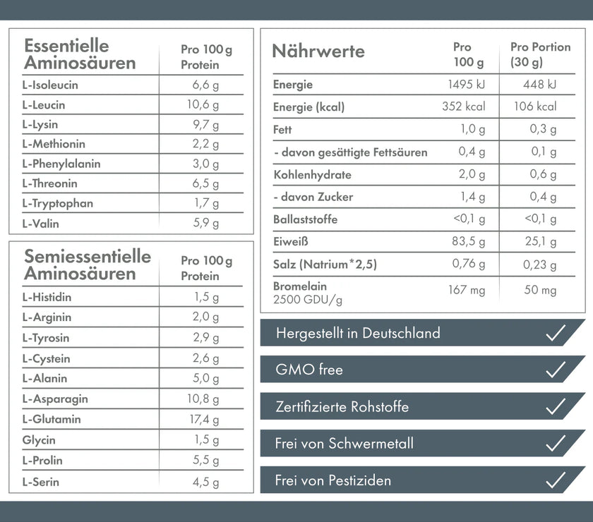 ZNT Nutrition Izolate Pro 800g