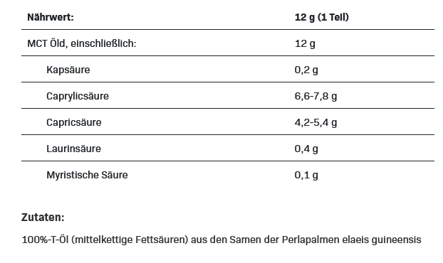 All Nutriton MCT Keto Oil 200ml