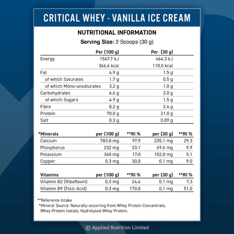 Applied Nutrition Critical Whey - Vanilla Ice Cream
