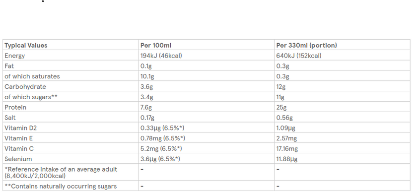 UFIT High Protein Milkshake - White Chocolate