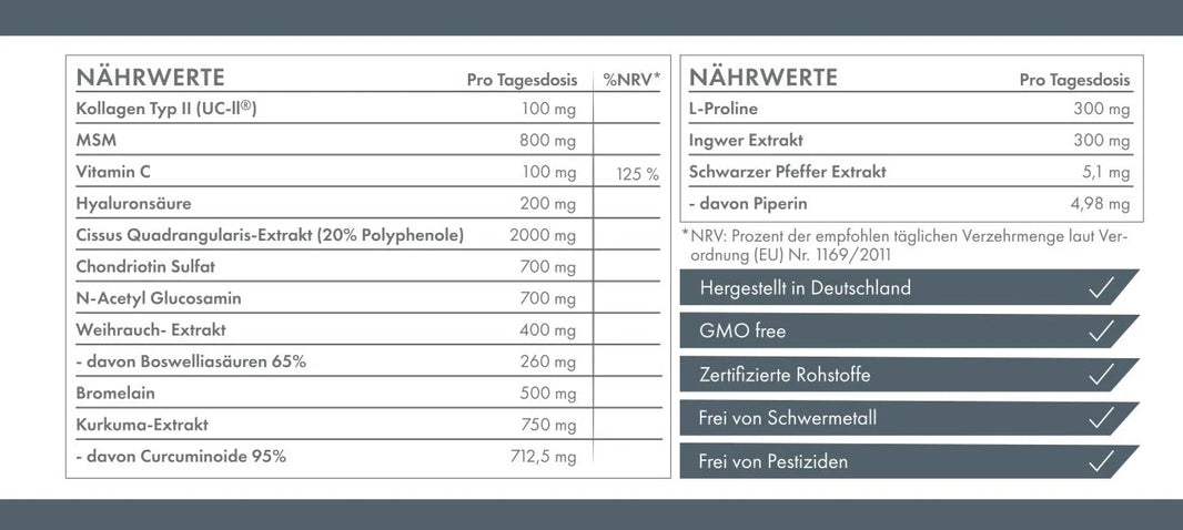 ZNT Nutrition Joint Support - 180 Kapseln