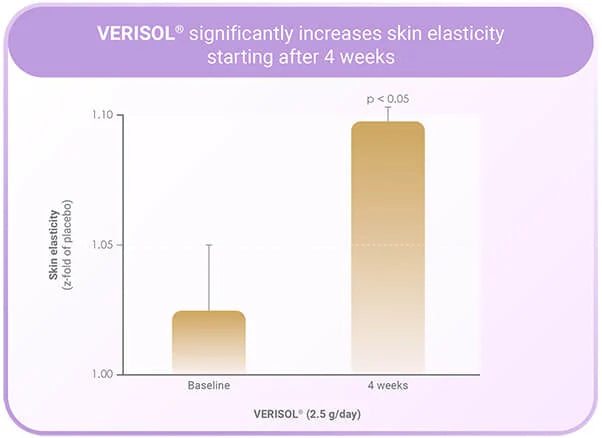 All Nutrition Alldeynn Collarose 300g