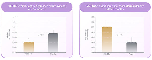 All Nutrition Alldeynn Collarose 300g