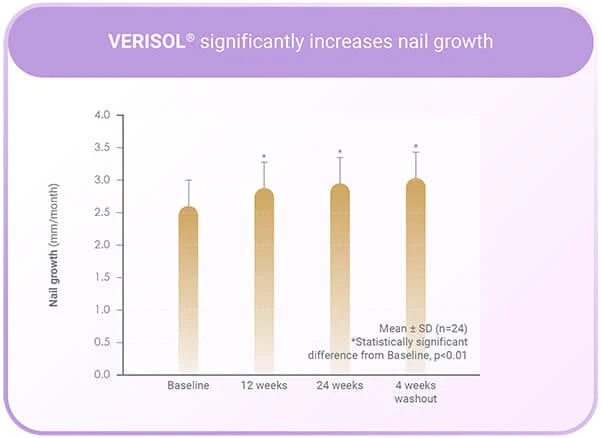 All Nutrition Alldeynn Collarose 300g