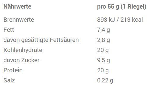 Snickers HI-Protein Bar