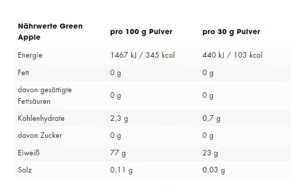 ESN Isoclear Whey Protein Isolate - Green Apple