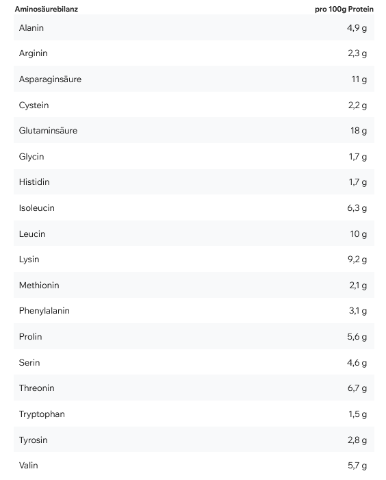 ESN Flexpresso Protein Coffe 908g