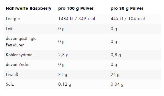 ESN Isoclear Whey Protein Isolate - Blackberry