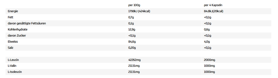 All Stars BCAA Mega Caps - 150 Kapseln