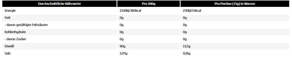 All Stars Collagen Peptides 300g