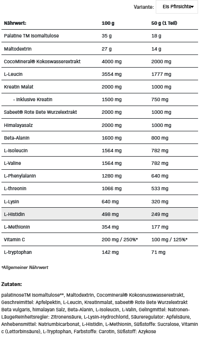 All Nutrition Post Workout 900g