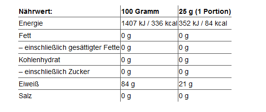 All Nutrition Pro Series Iso Clear - 500g