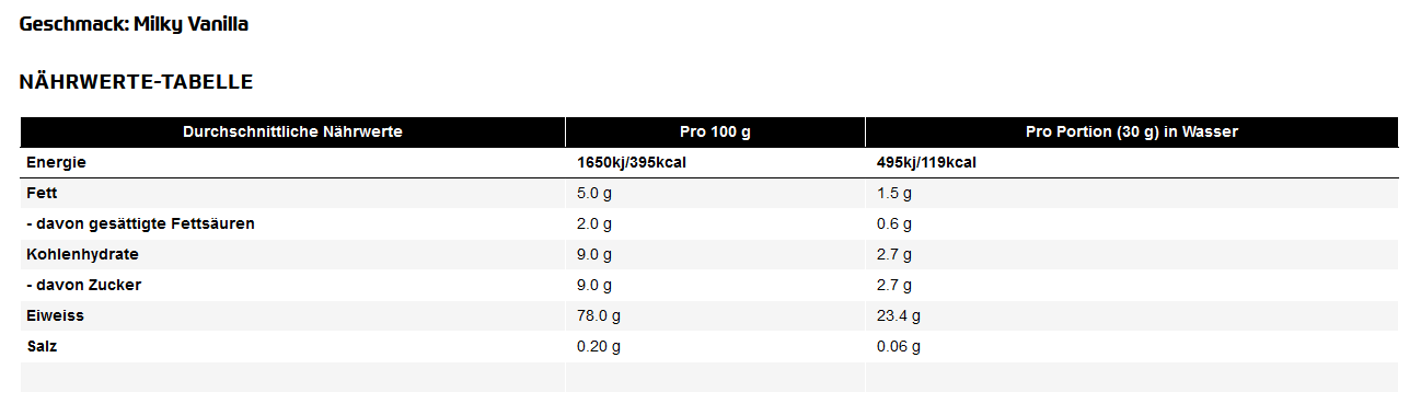 All Stars 100% Whey Protein 400g