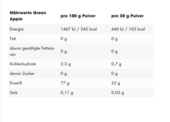 ESN Isoclear Whey Protein Isolate - Fresh Cherry