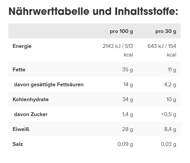IronMaxx Proteino Protein Bar - White Choc Coconut