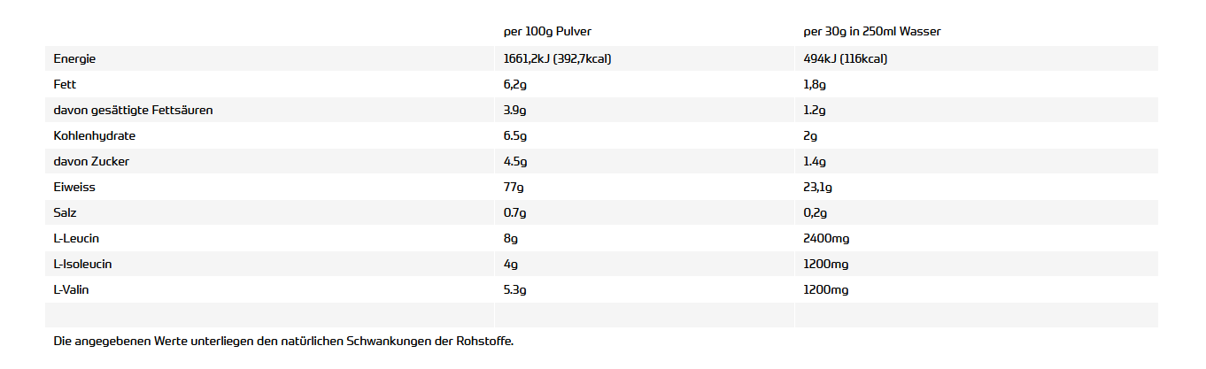 All Stars 100% Whey Protein 2270g