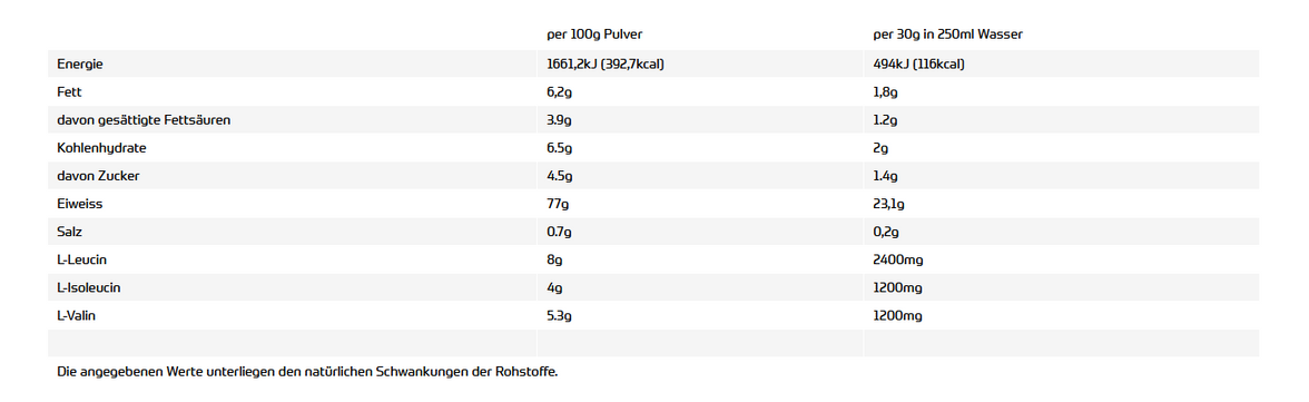 All Stars 100% Whey Protein 2270g