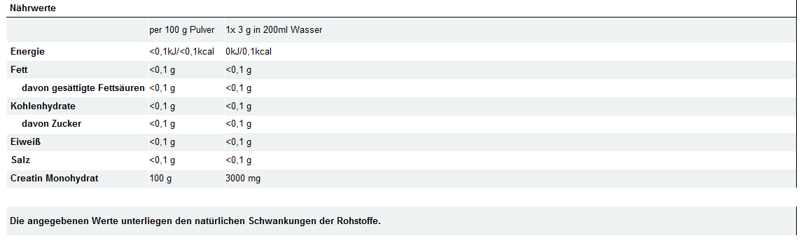 All Stars Creatine Monohydrate 500g
