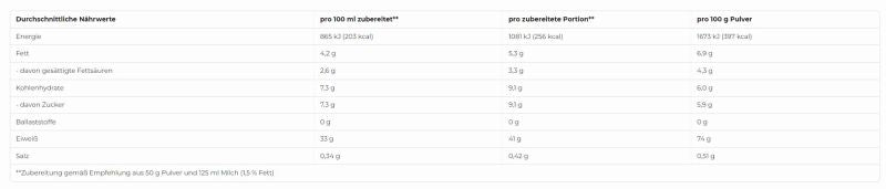 More Nutrition Sahne Protein 600g